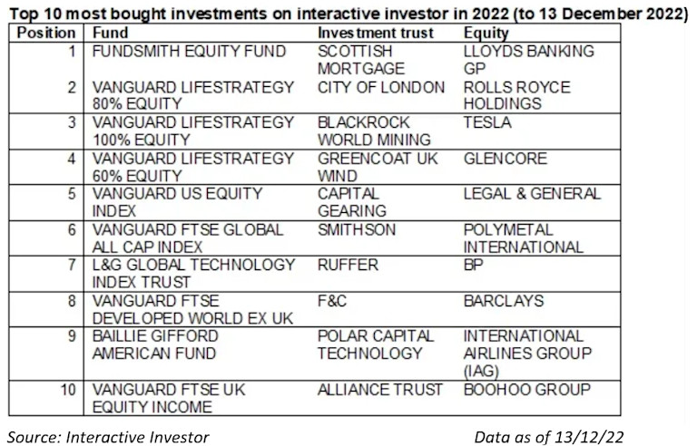 Lifestrategy Vanguard turns to ETFs in LifeStrategy range
