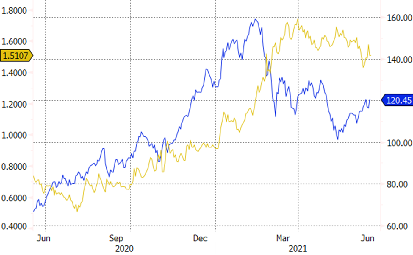 chart, line chart