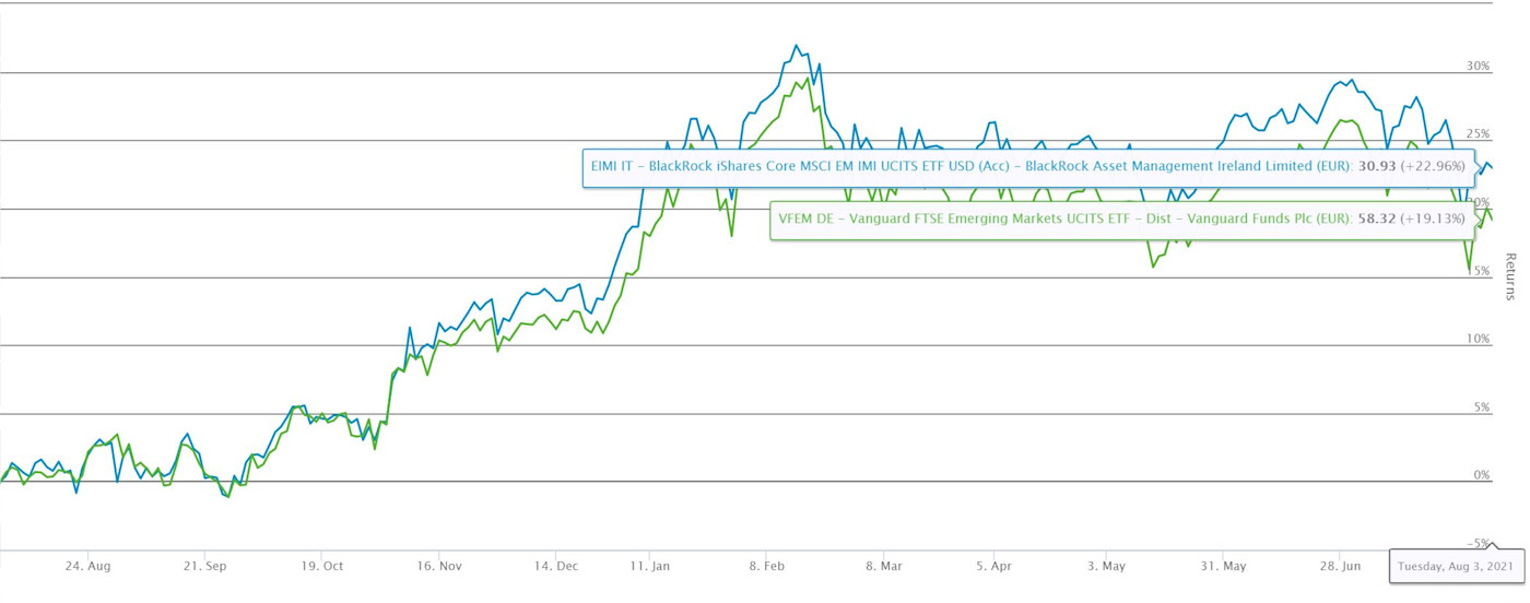 The everchanging MSCI emerging market index