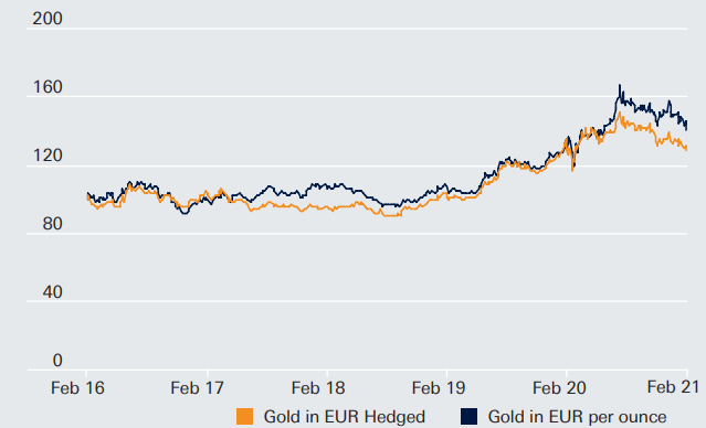 chart, line chart