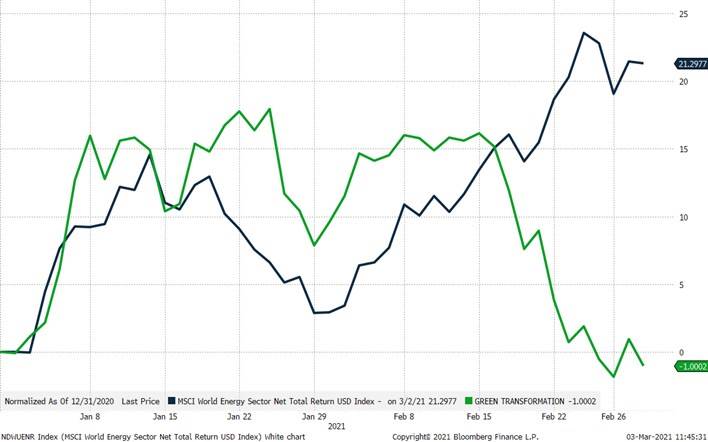 chart, line chart