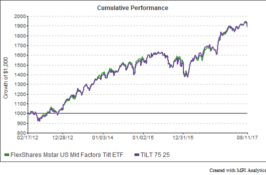 chart, line chart, scatter chart