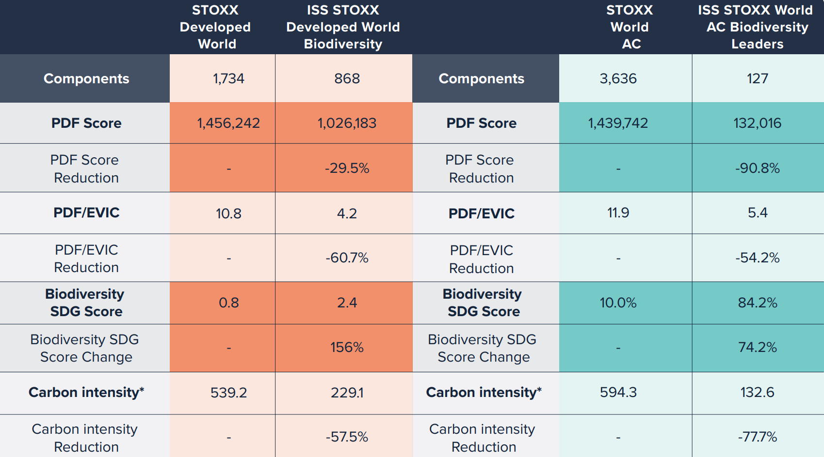 Figure 3 STOXX Unlocked