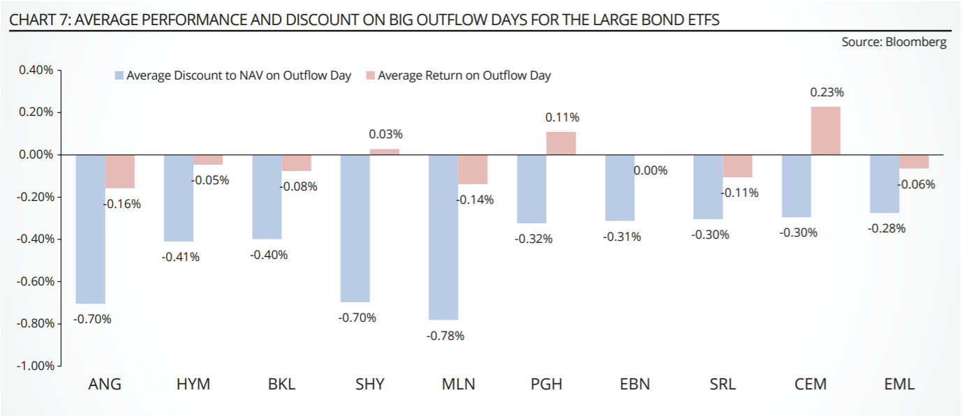 chart, waterfall chart