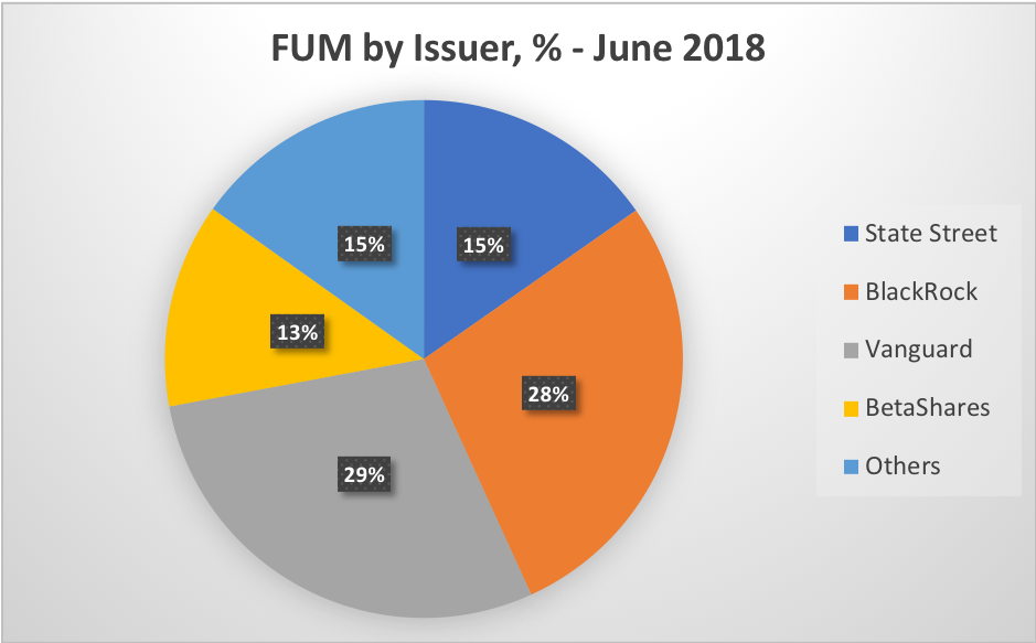 chart, pie chart