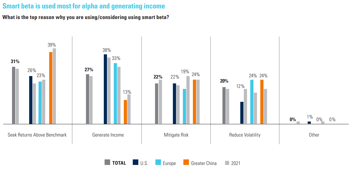 chart, bar chart