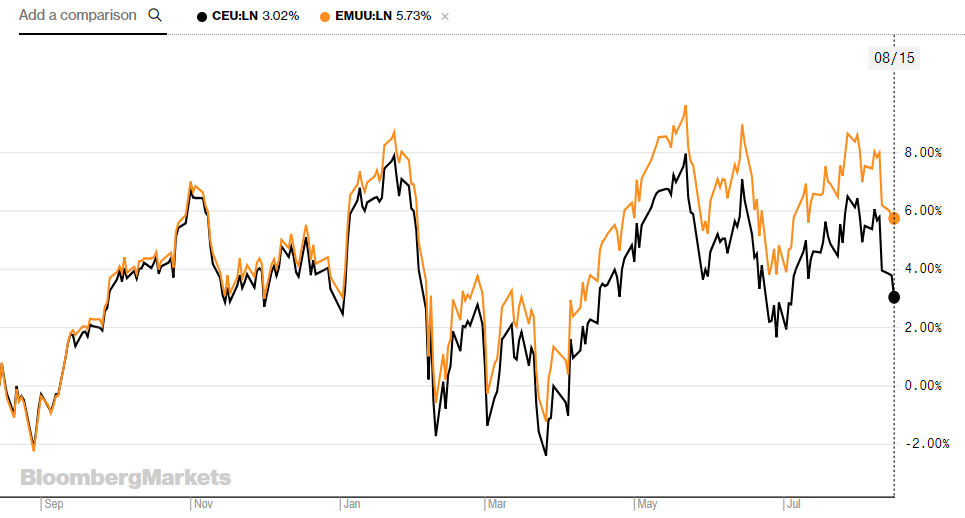 chart, line chart