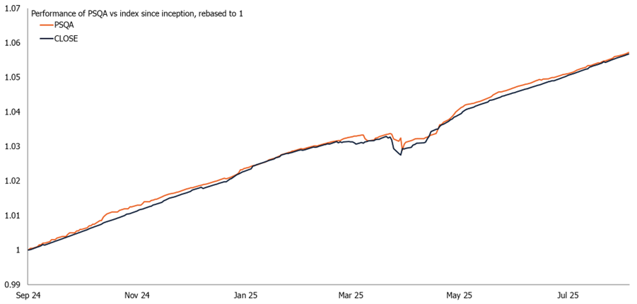 Performance of PSLA vs index since inception