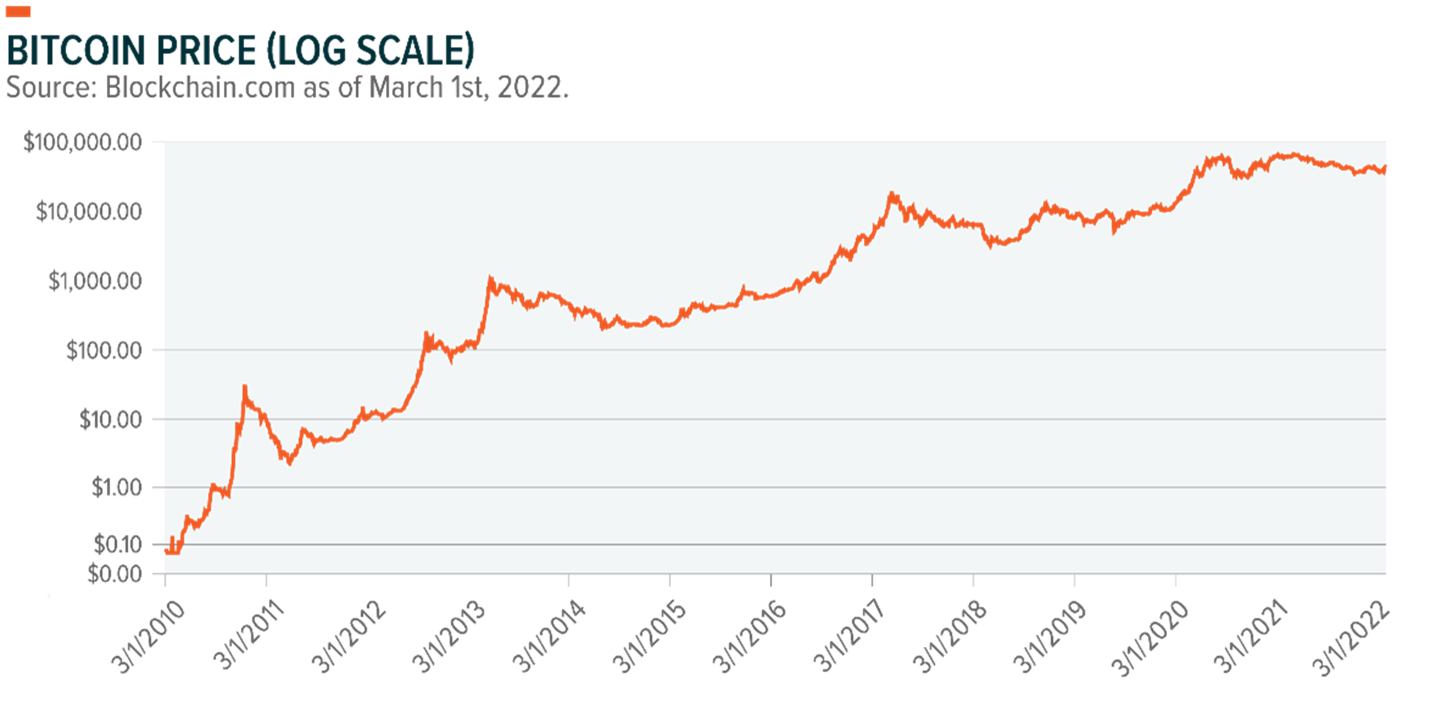 chart, line chart