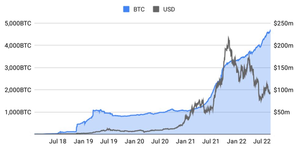 chart, line chart