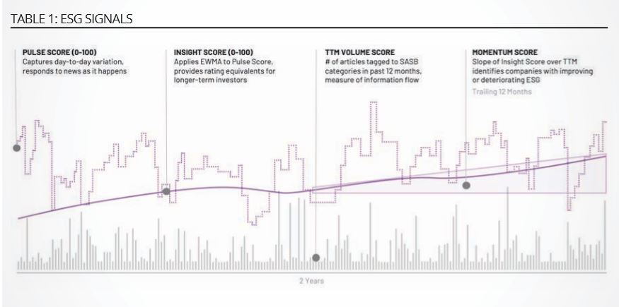 chart, histogram