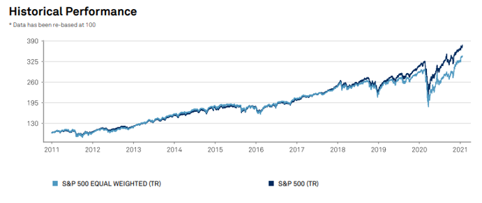 chart, line chart