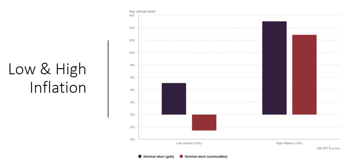 chart, waterfall chart