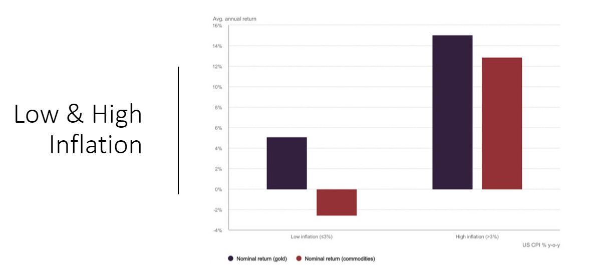 Inflation protection: Is gold still the best hedge?