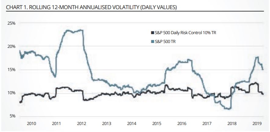 chart, line chart