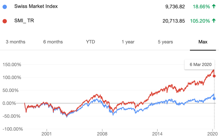 chart, line chart