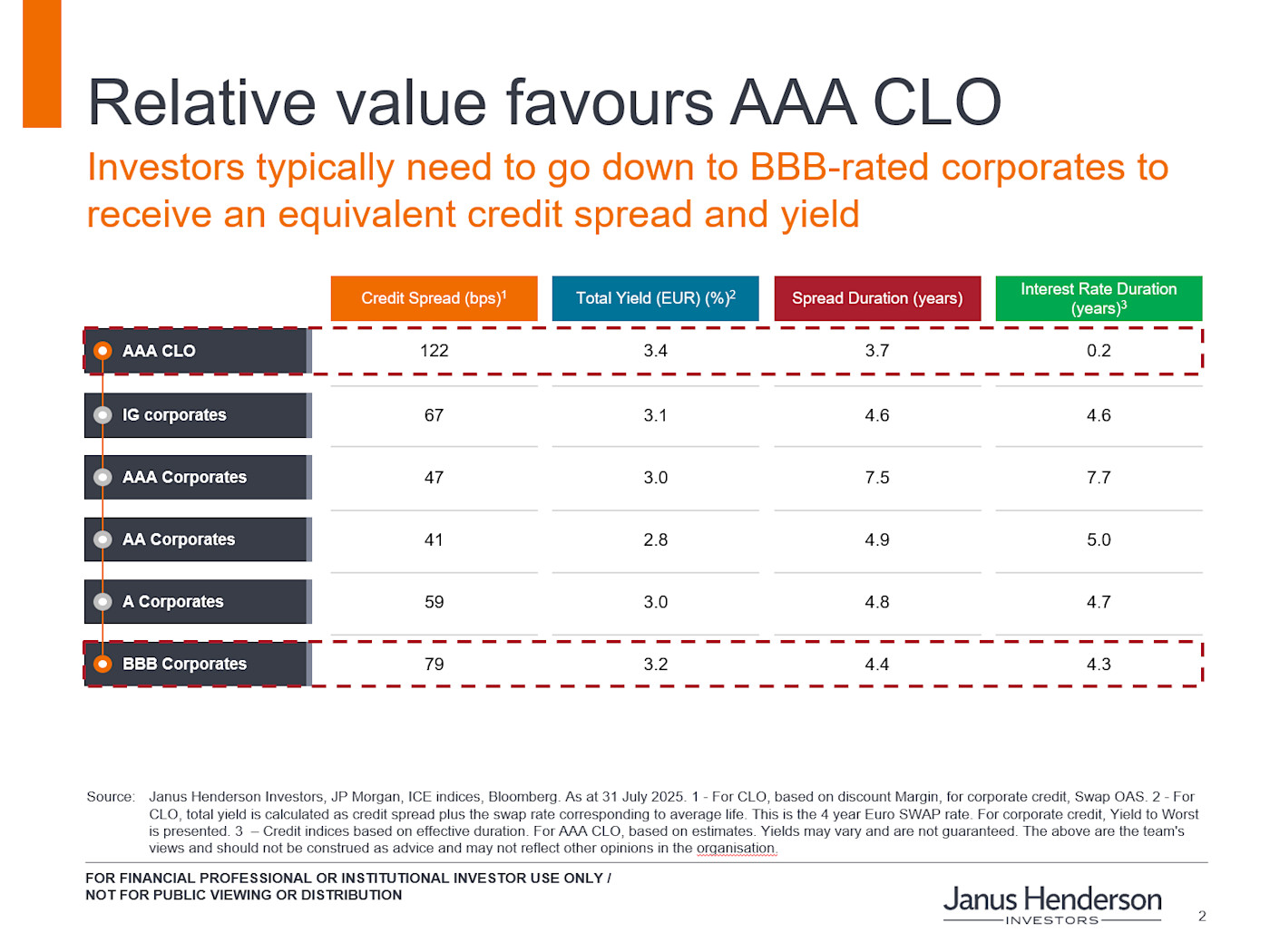 Kript Relative Value Capturing relative value and security in CLOs