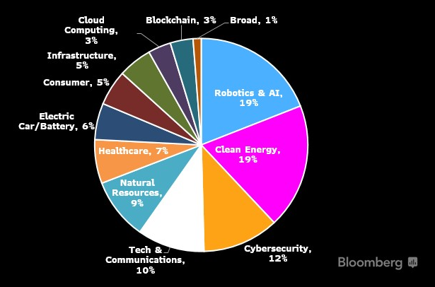 chart, pie chart