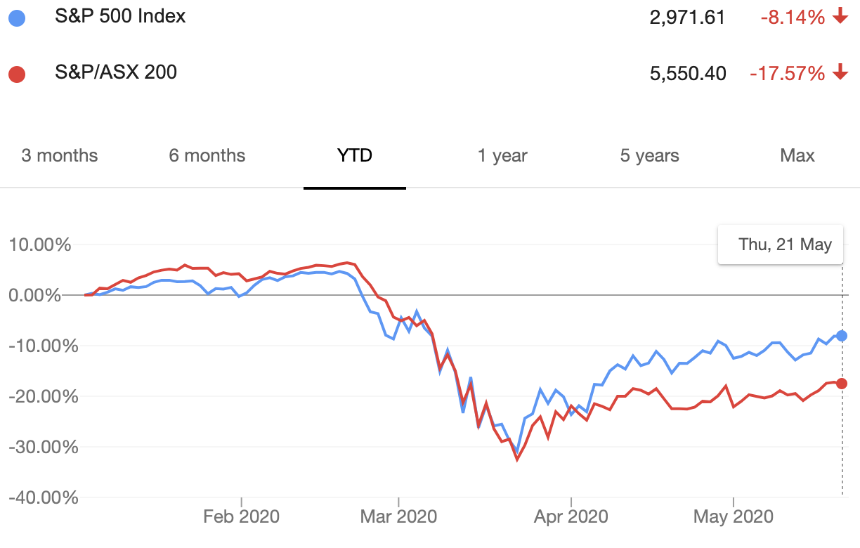 chart, line chart