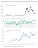 chart, histogram