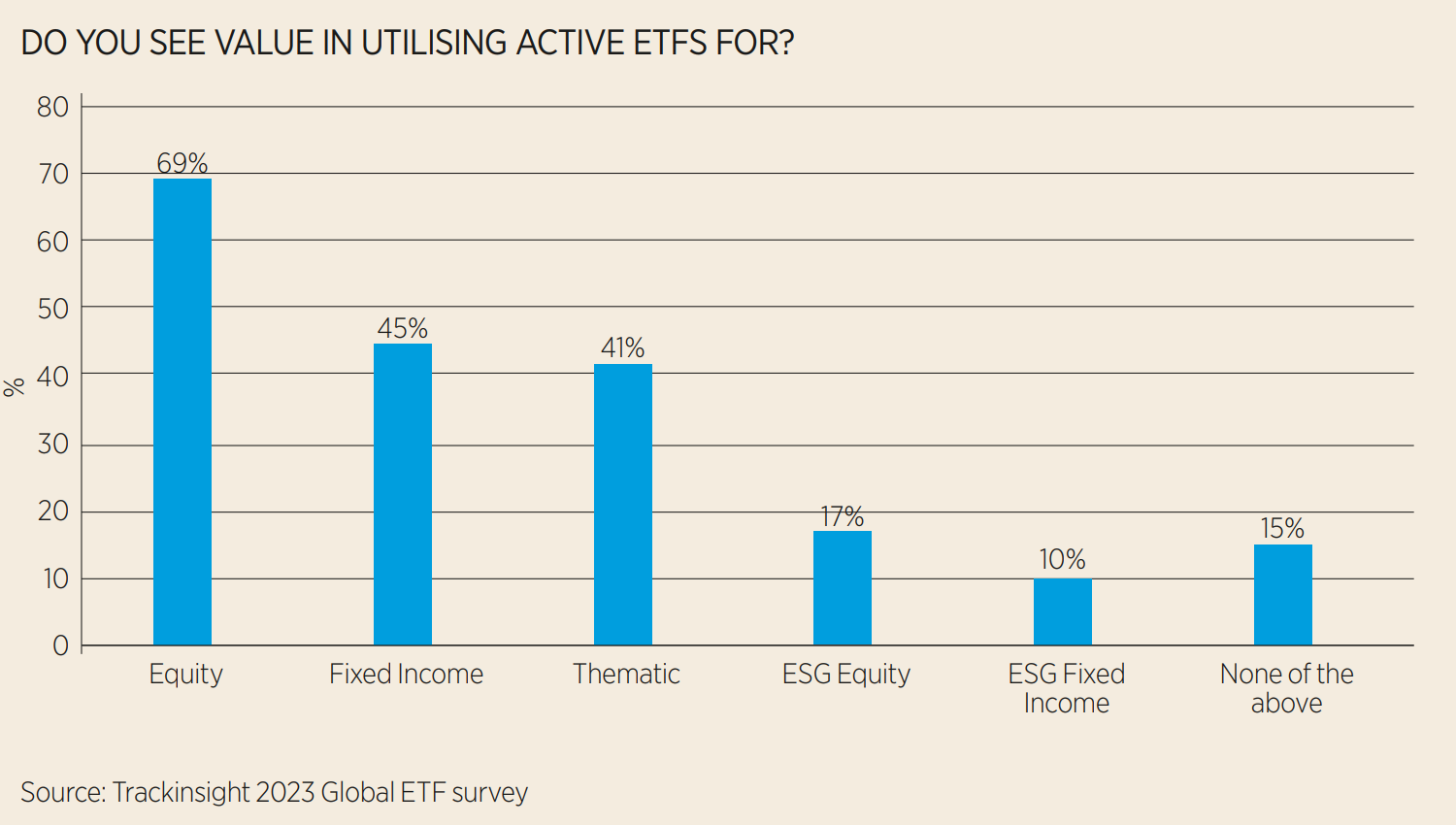 JP Morgan AM 3 ETF Insider June