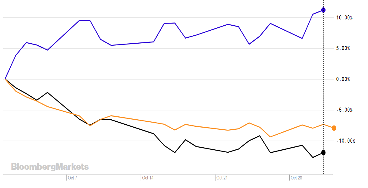 chart, line chart