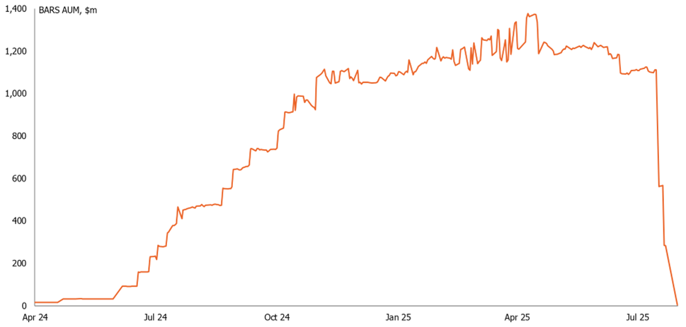 BARS AUM, 2024-present (TL)