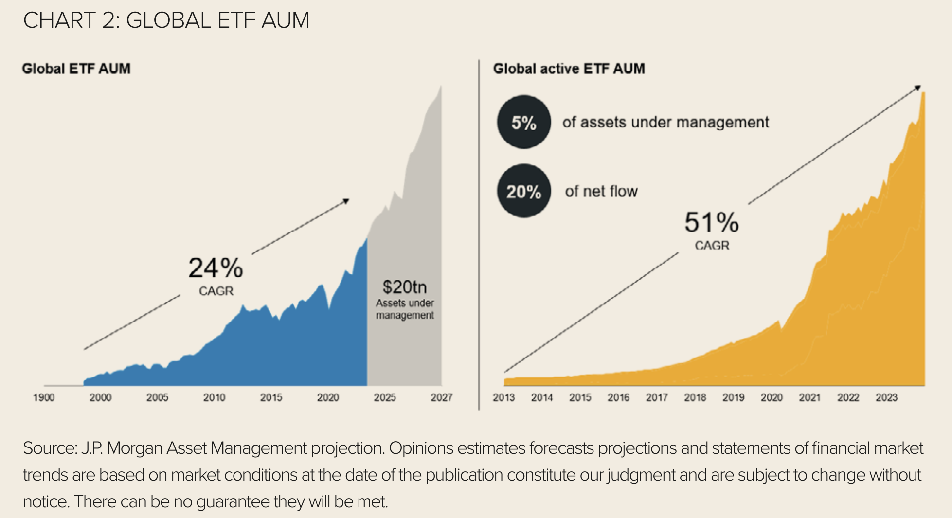 Chart 2 JPMAM June 24