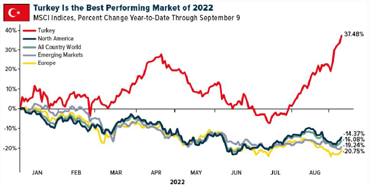 chart, line chart