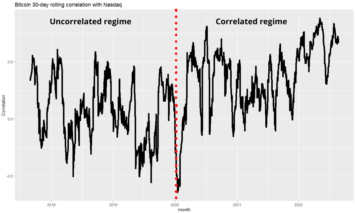 a graph with black text