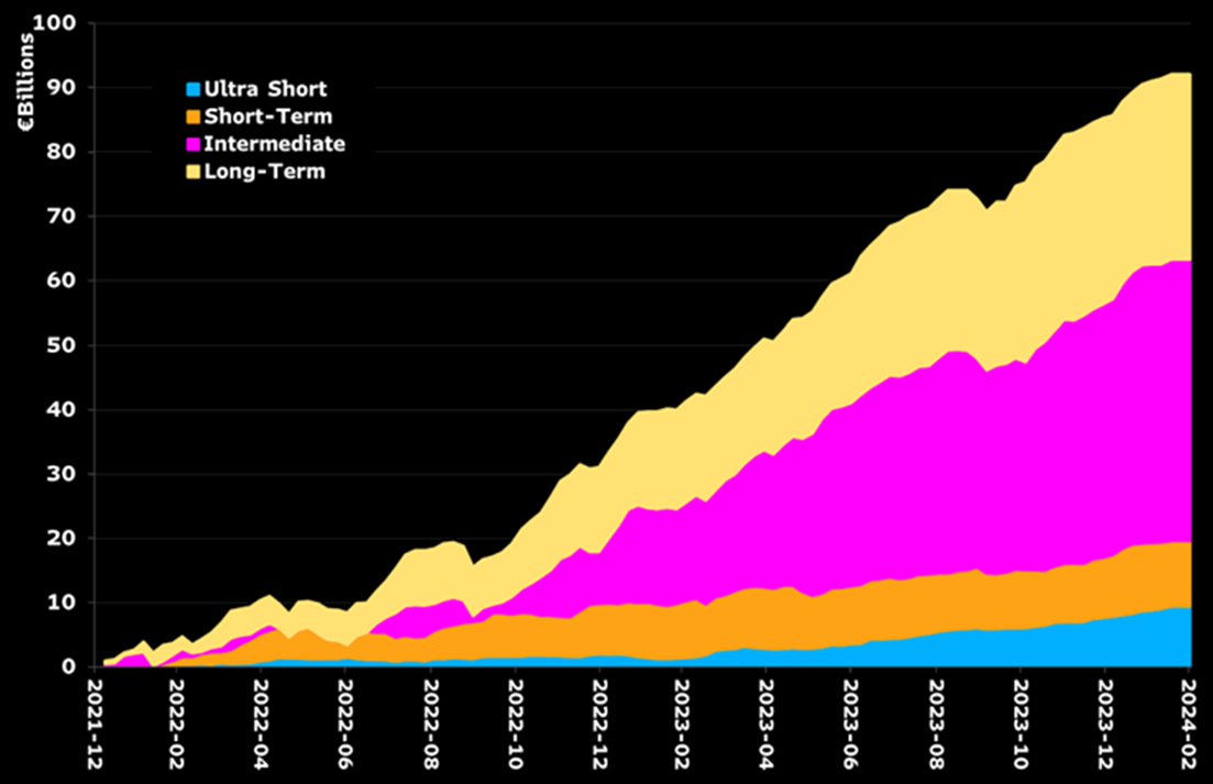 BI bond ETF inflows 1