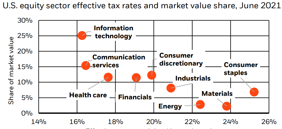 chart, bubble chart