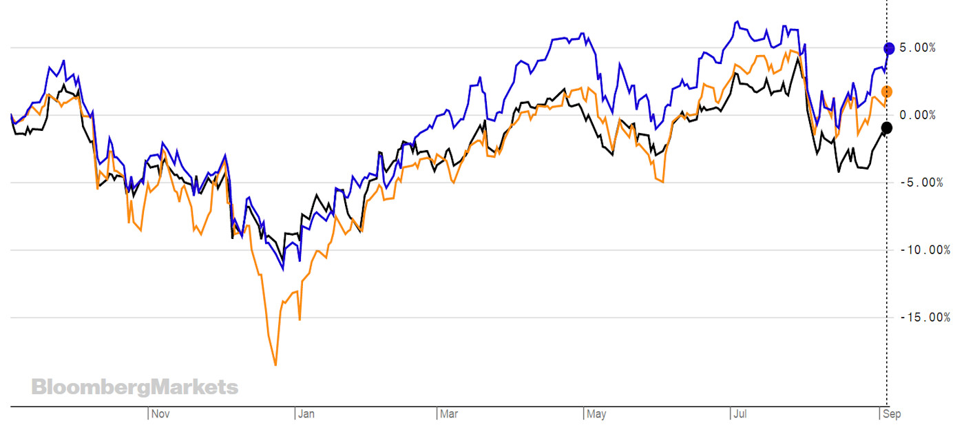 Utility ETFs A safe haven in choppy markets?