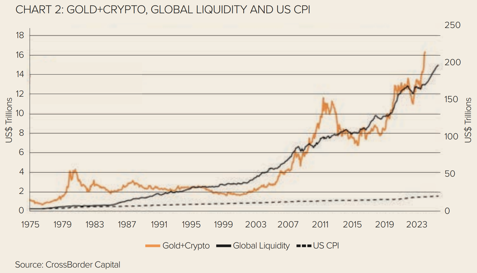 Macro chart 2