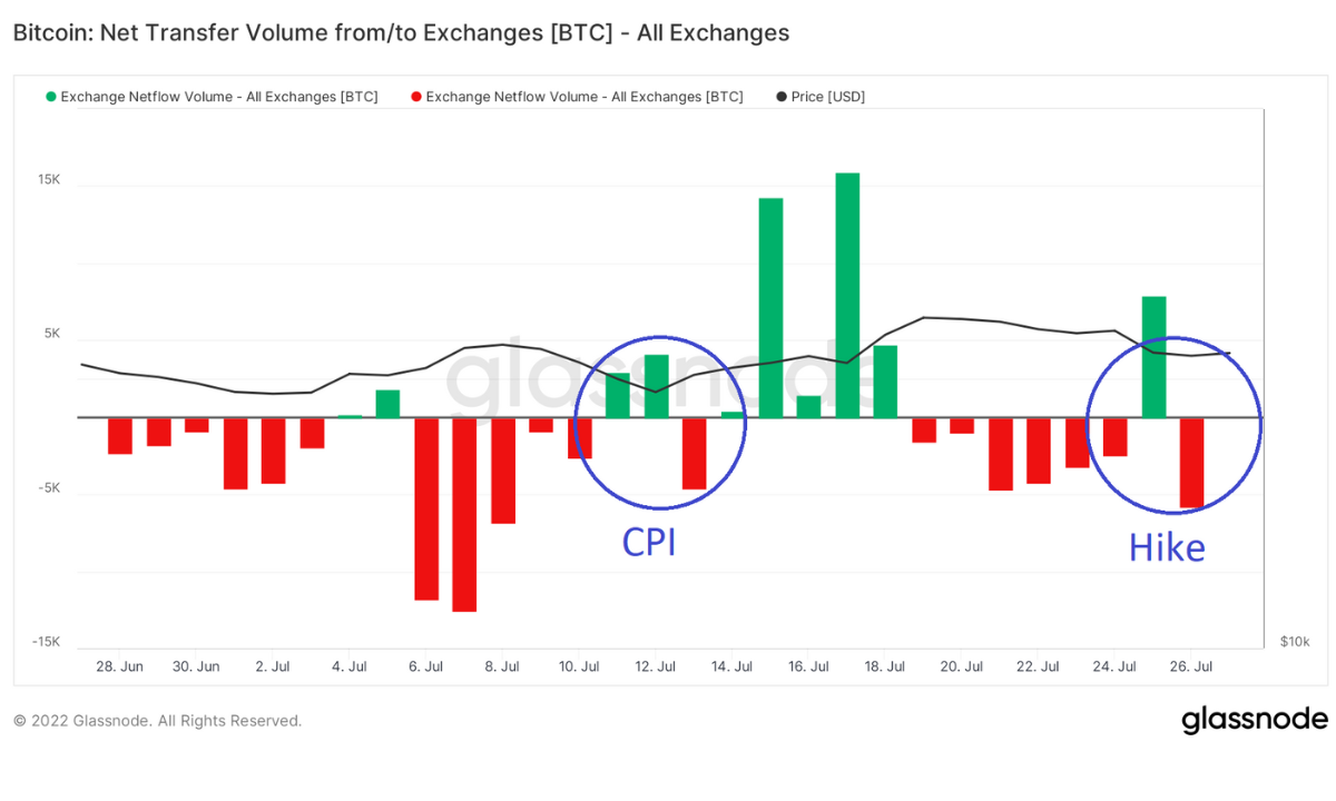 chart, waterfall chart