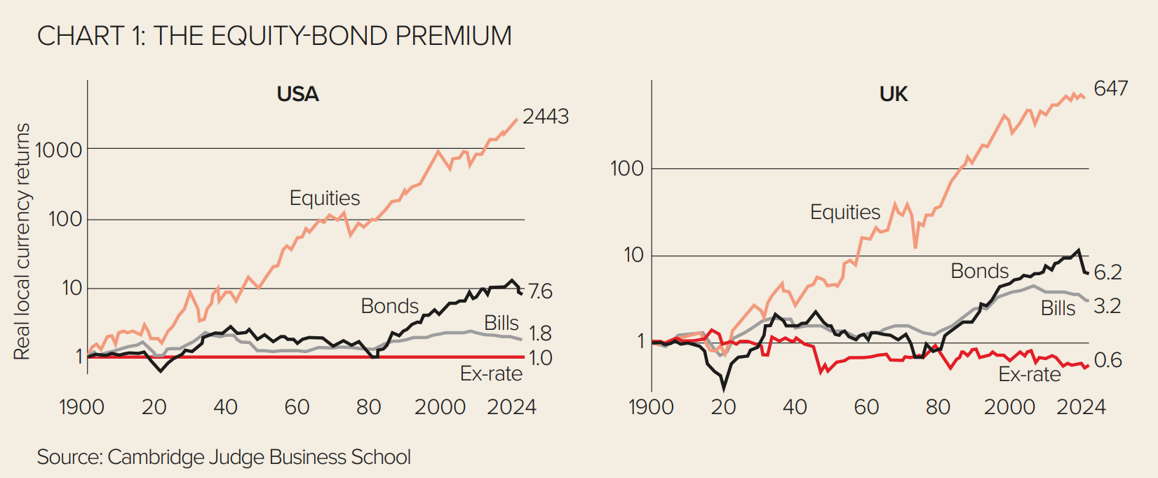 Macro chart 1