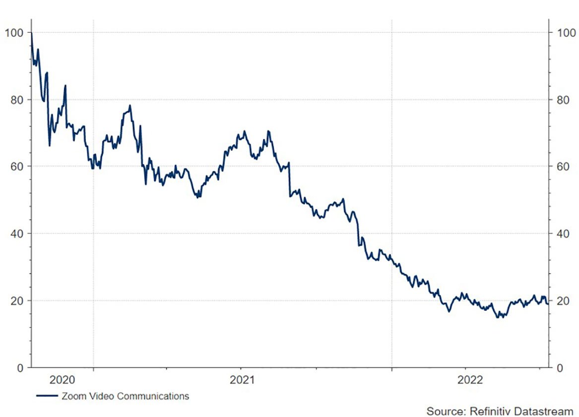 chart, line chart