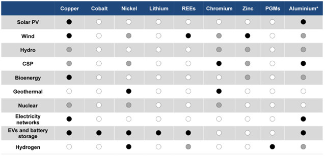 Fueling The Energy Transition: S&p Global Essential Metals Producers Index