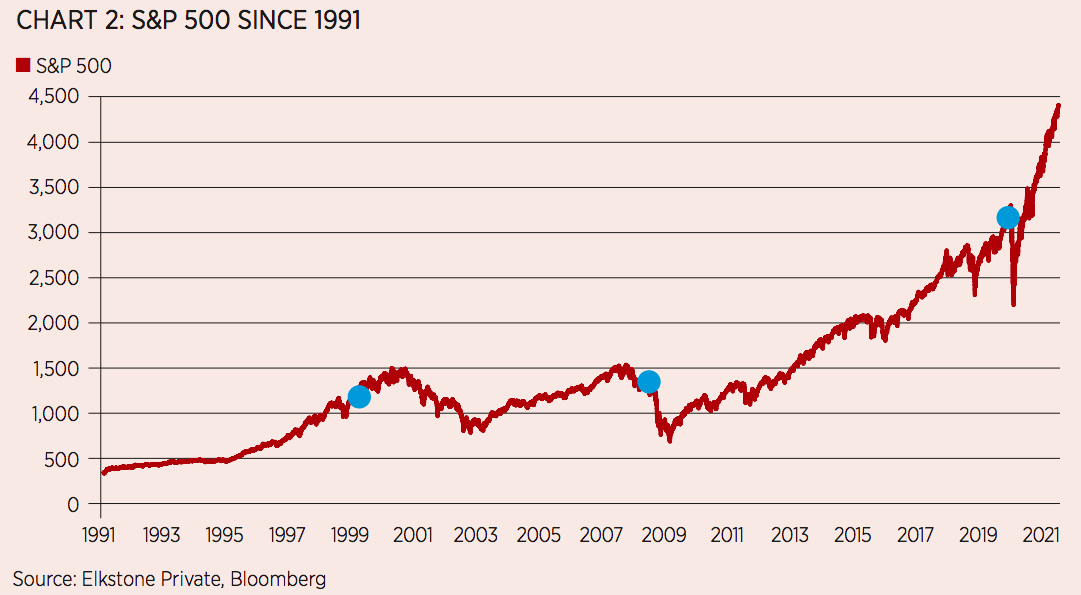 chart, line chart, histogram