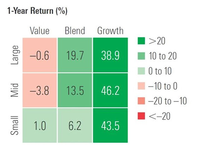 Why investors should avoid alpha