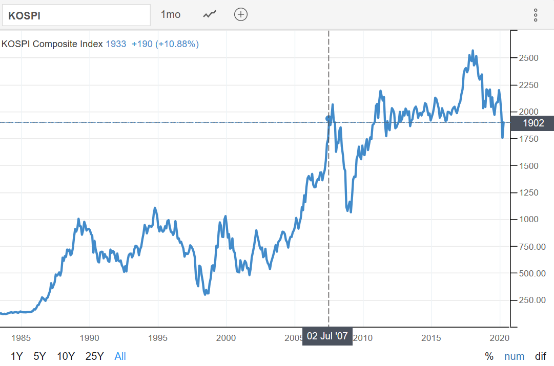 graphical user interface, chart