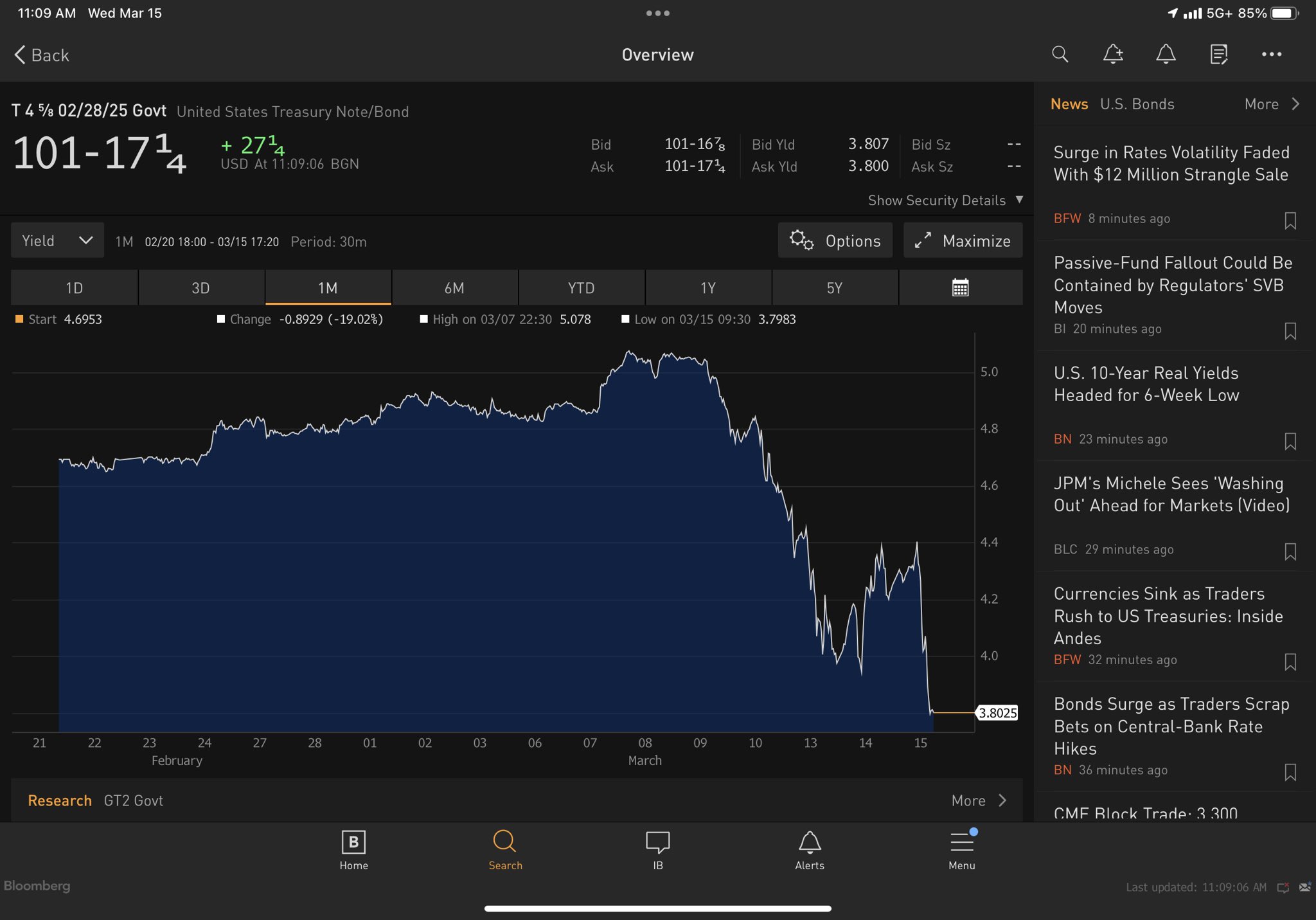 US Two Year Treasury yield March 2023