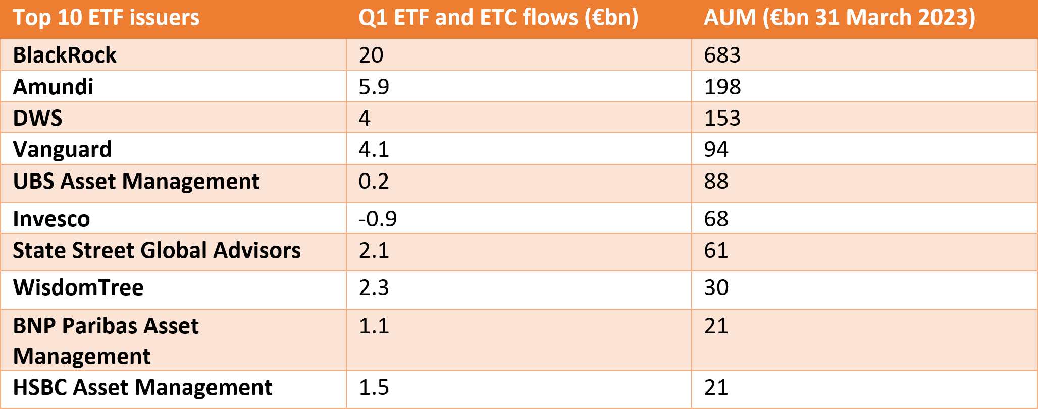 ETF issuers Q1 2023