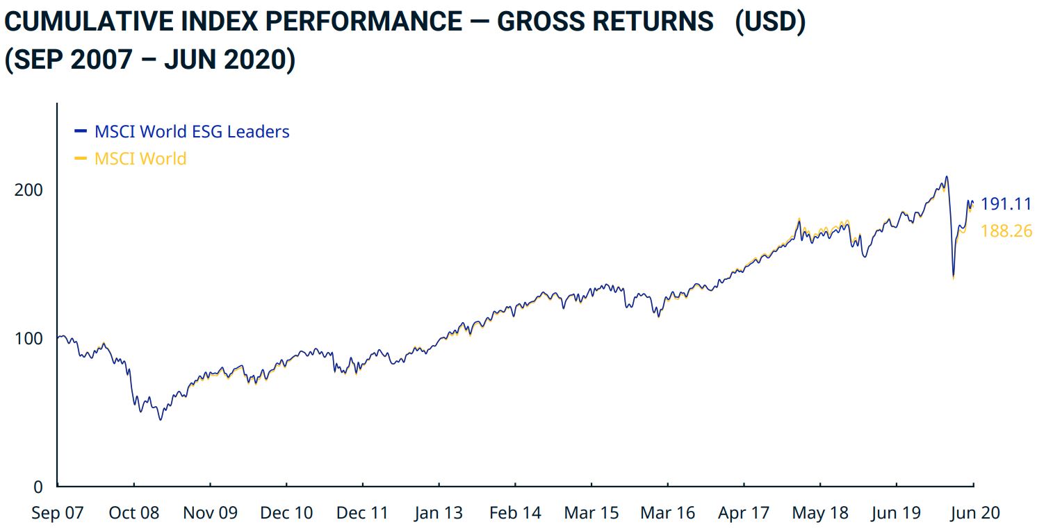 chart, line chart