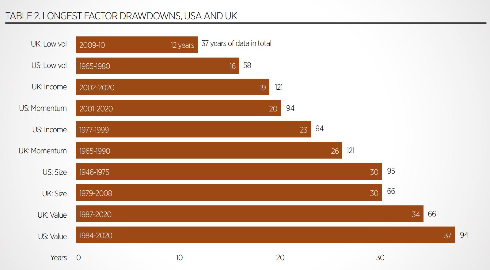 chart, bar chart