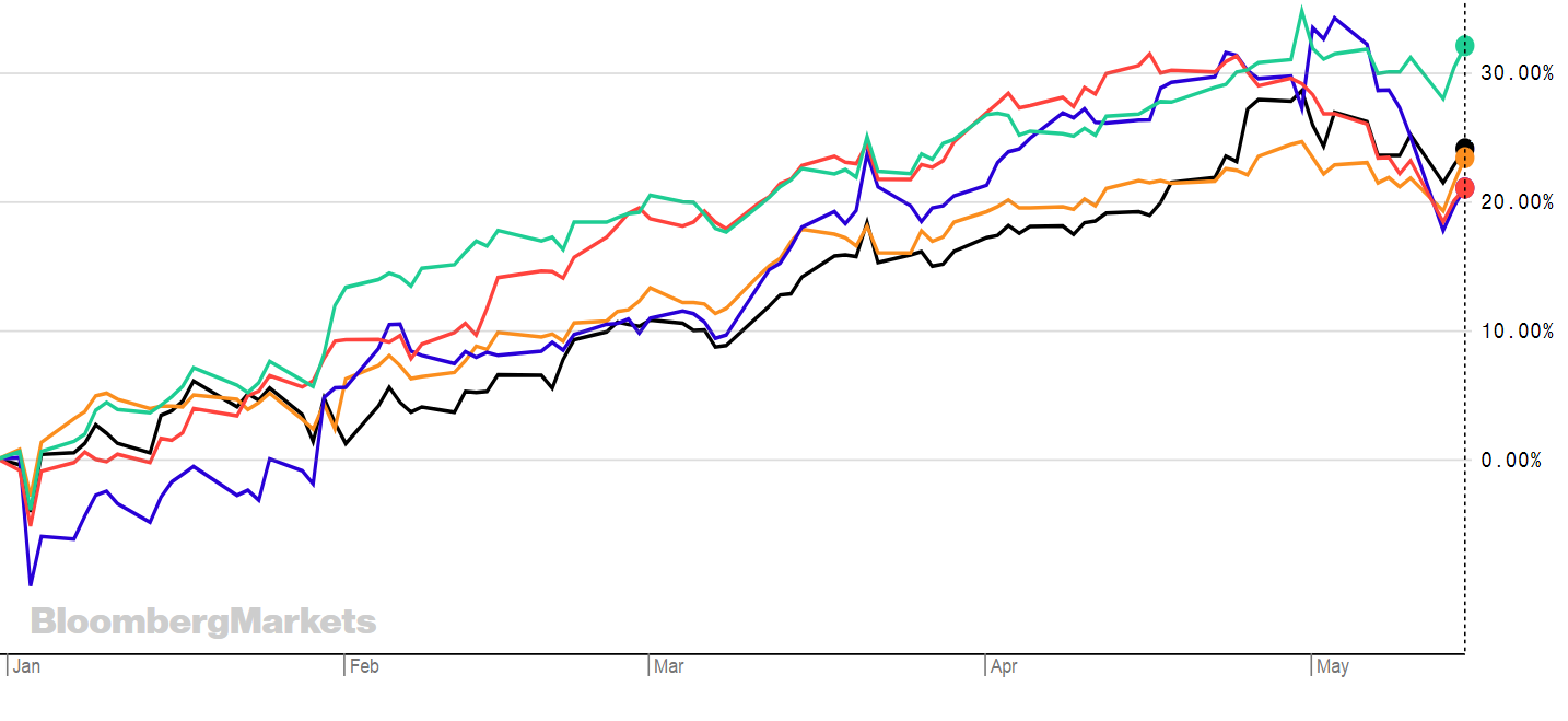 chart, line chart