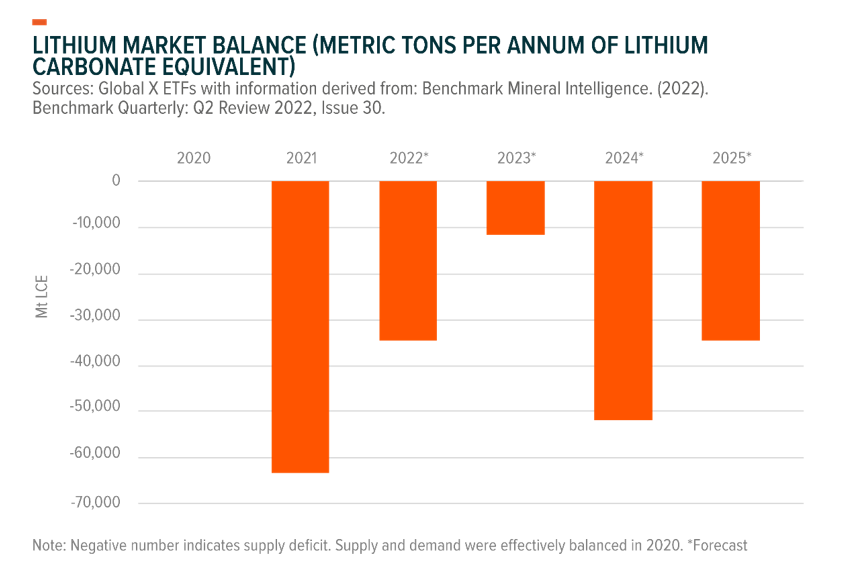 chart, waterfall chart