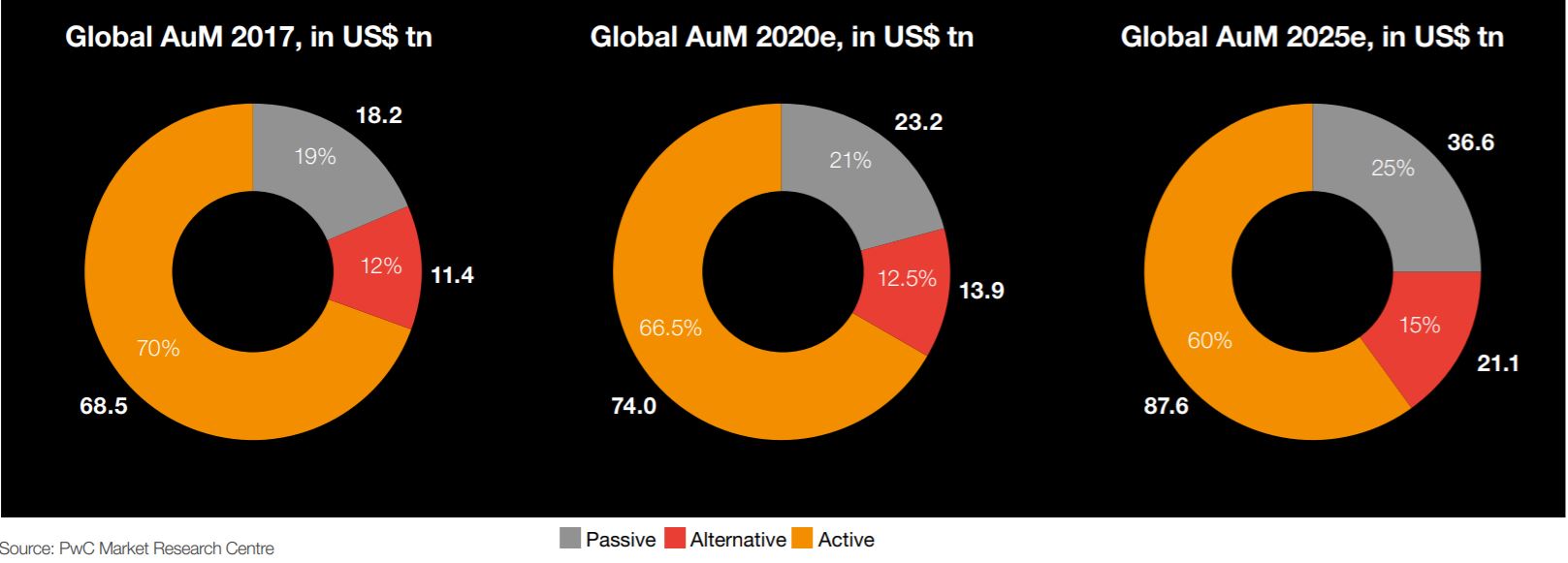 chart, pie chart