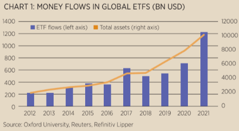 EEU chart 1