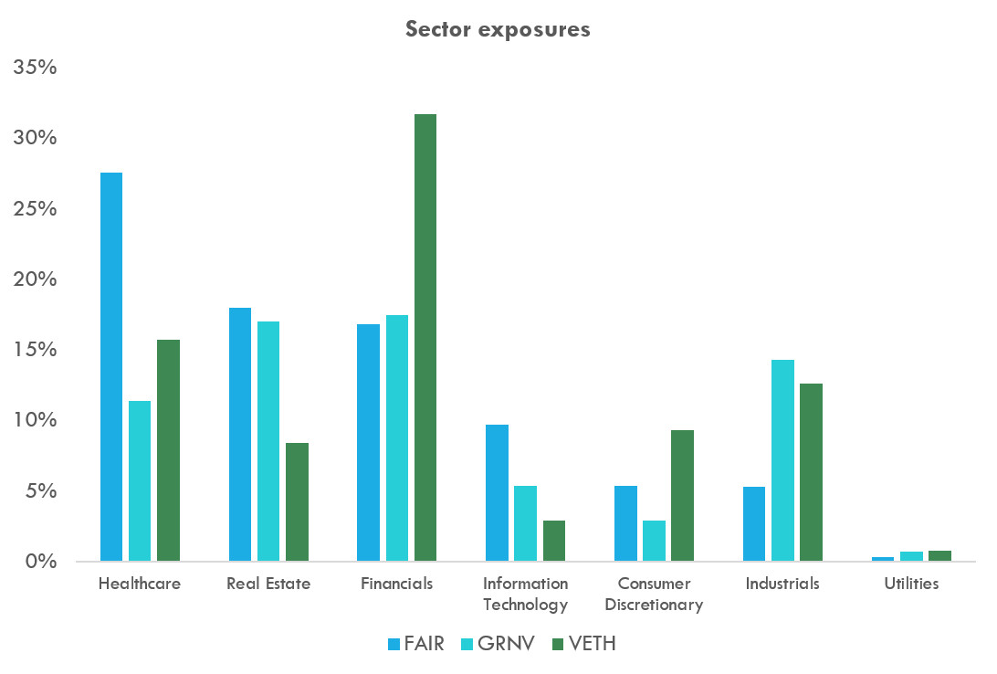The best ethical Australian shares ETF BetaShares' FAIR vs Vanguard's